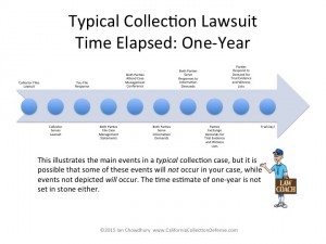 Lawsuit Timeline
